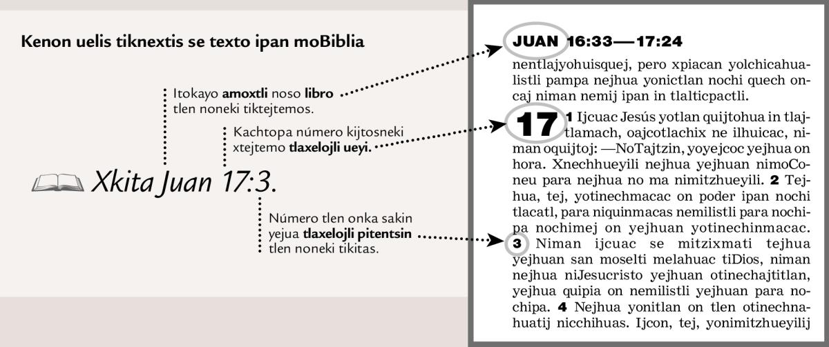 Neskayotl kenon tiknextis se texto ipan Biblia