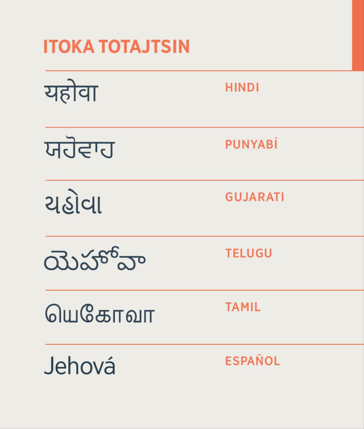 Itoka toTajtsin, Jehová, ken noijkuiloua ika tlajtoltin hindi, punyabí, gujarati, telugu, tamil niman español.