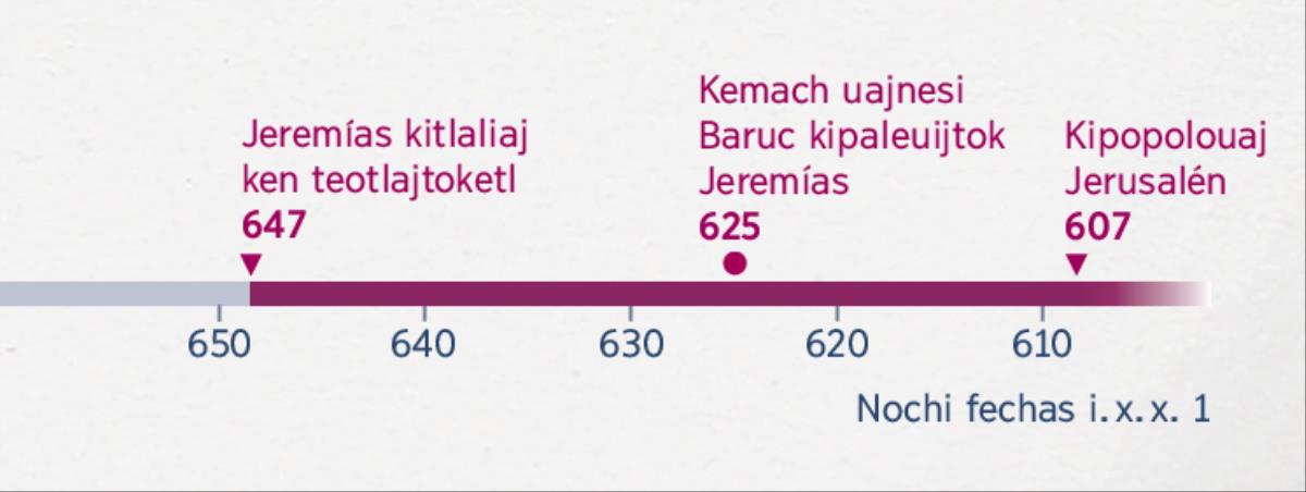 Kampa nesi itech tiempo ijkuak Jeremías okitlalijkej ken teotlajtoketl, ijkuak Baruc opeuj kipaleuiya Jeremías niman ijkuak kipopolouaj Jerusalén