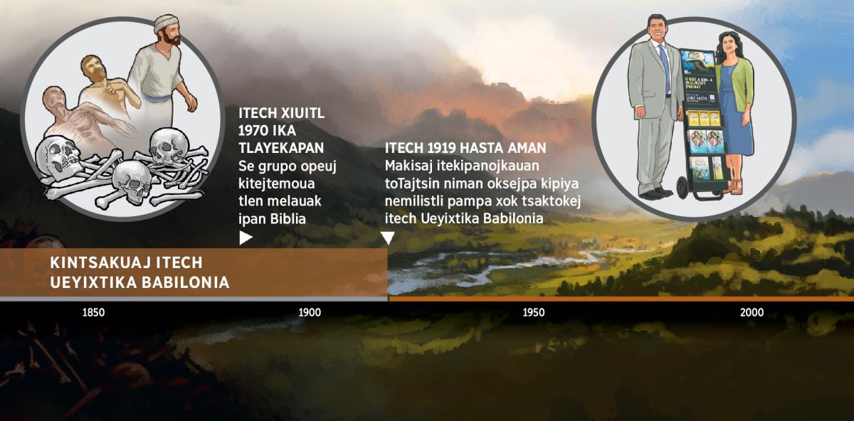 Tlaixkopinajli kampa nesi ijkuak itekipanojkauan toTajtsin okiskej itech Ueyixtika Babilonia ipan 1919