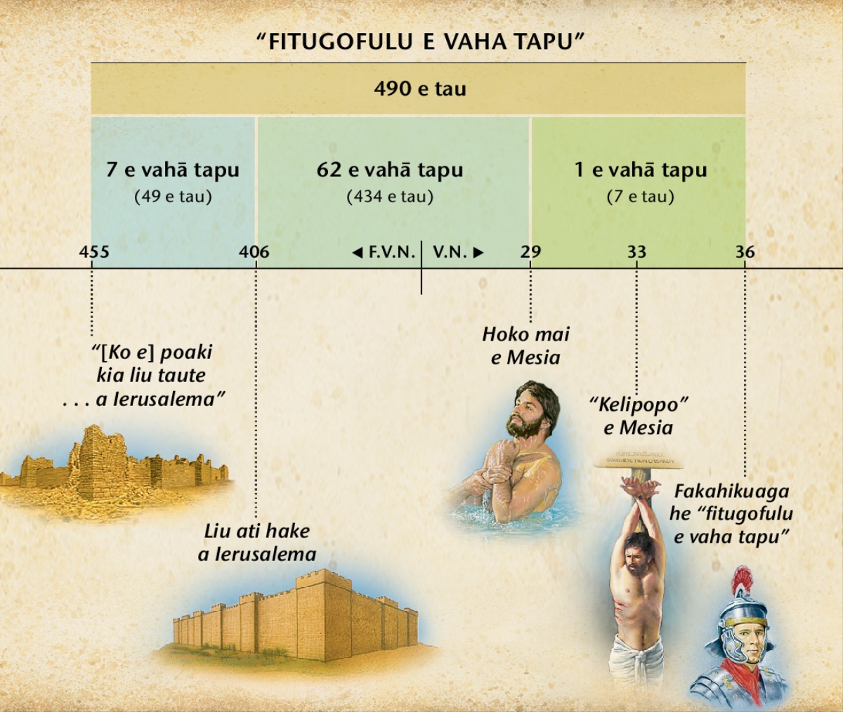 Fakafonua: Ko e perofetaaga ke he fitugofulu e vaha tapu he Tanielu 9 ne talahau tuai e hoko mai he Mesia