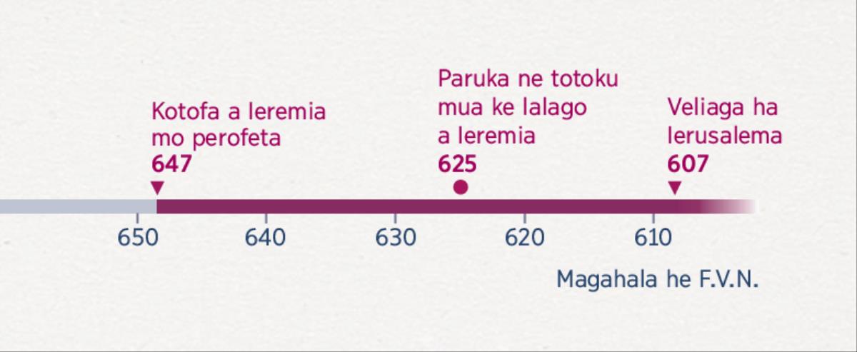 Fakatino ke he tau magaaho ne kamata a Ieremia ke perofeta atu, magaaho ne kamata a Paruka ke lagomatai a Ieremia, mo e veliaga ha Ierusalema