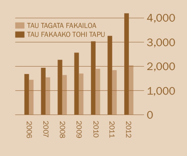 [Graph he lau 2]