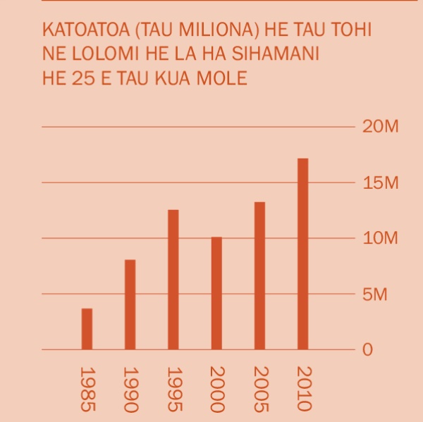 [Graph he lau 2]