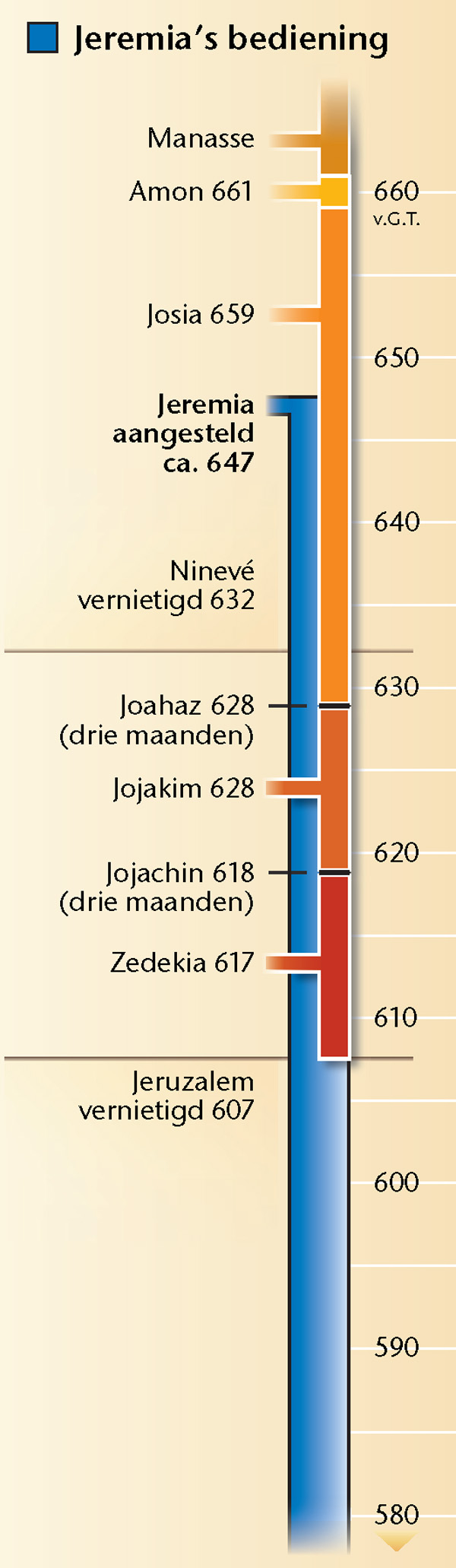 Tabel op blz. 19