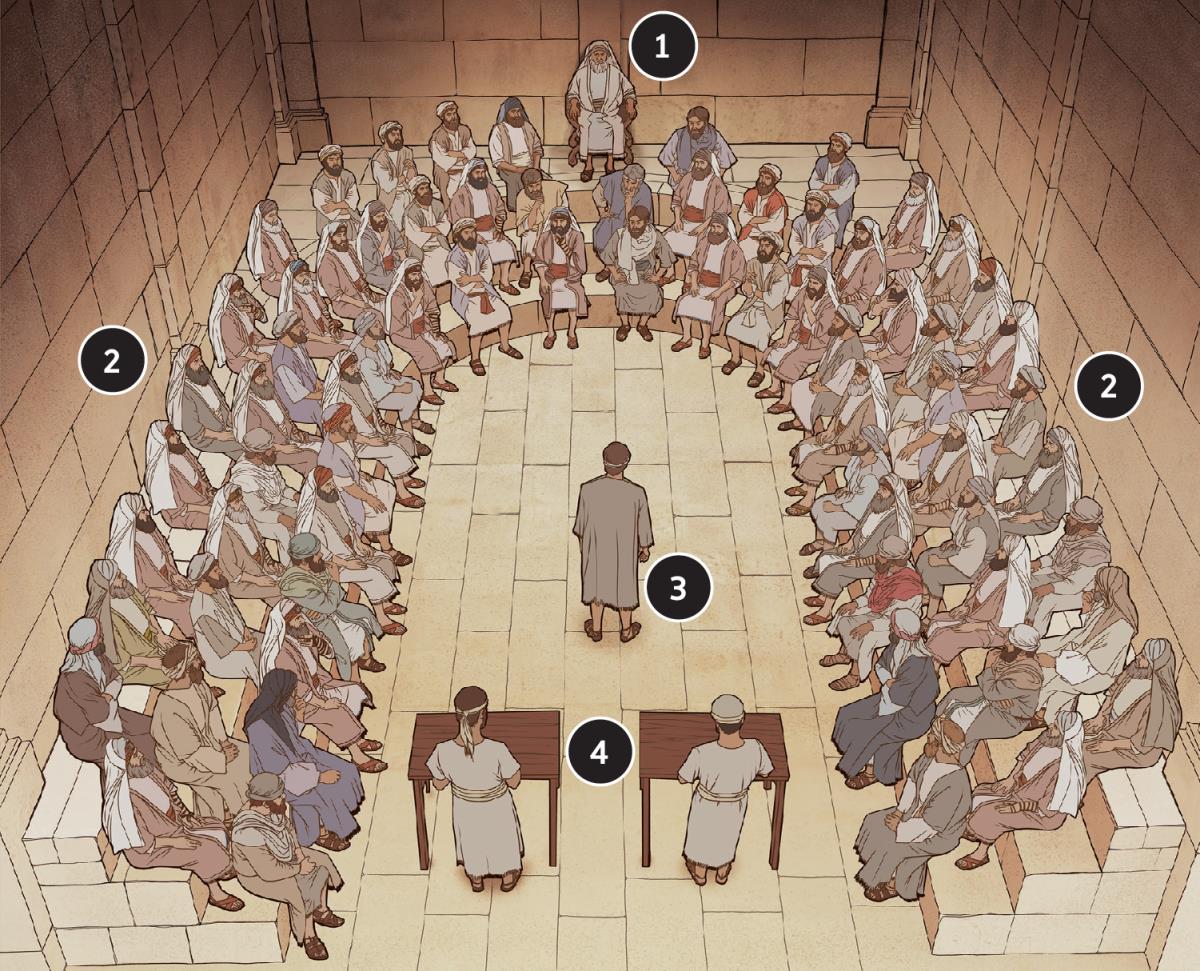 Sanhedrin