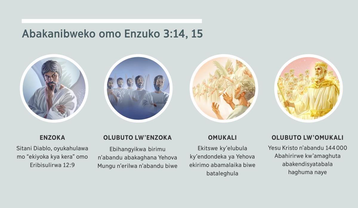 Esyopitsa: “Abakanibweko omo Enzuko 3:14, 15.” 1. Enzoka: Sitani, oyukanganibwe mo kihangyikwa ky’omubiri w’ekirimu. 2. Olubuto lw’enzoka: Ebihangyikwa bibi eby’omubiri w’ekirimu. 3. Omukali: ebihangyikwa ebiteleghula eby’omubiri w’ekirimu. 4. Olubuto lw’omukali: Yesu Kristo n’abahirirwe kw’amaghuta abakendisyatabala haghuma naye ibane omo lukengerwa lwabo lw’elubula. Emyatsi eyo yine n’omo nungu 4, 5, 7, n’eye 8.