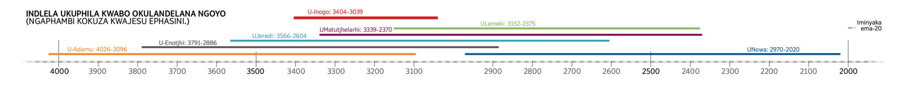 [Timeline on pages 12, 13]