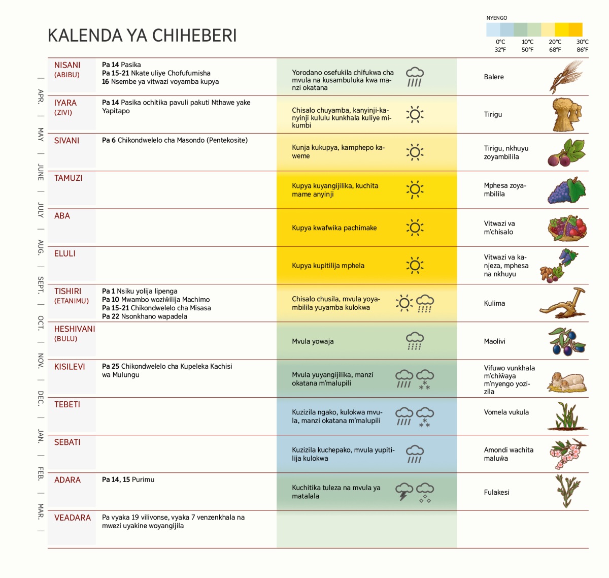 Tchati ya kalenda ya Chiheberi yamene ili na ndandanda ya miyezi, vikondwelelo na vochitika viyakine, nyengo komasoti mbewu.