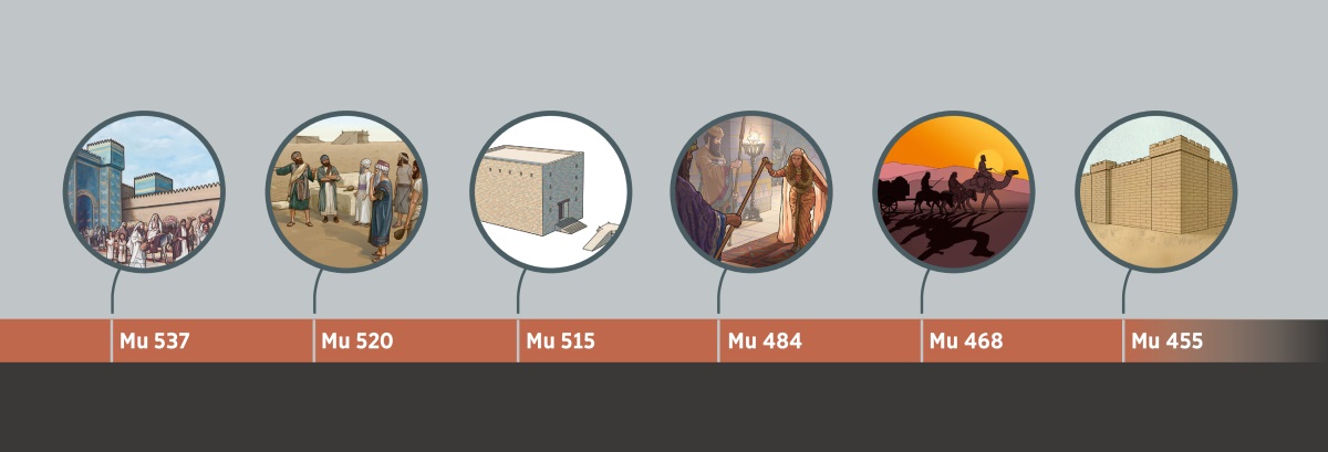 Mndandanda ya nthawe ya vochitika vikulu-vikulu va m’masiku a Hagai, Zekariya, na Ezara (madeti onse ni m’ma B.C.E.). 537: Akapolo achi Yuda ofuma ku Babulo. 520: Mneneli Hagai na Zekariya olaŵila na Aisiraeli ku Yerusalemu. 515: Kachisi waku Yerusalemu. 484: Mfumukazi Esitere ovwendela kumpando wa Mfumu Ahasiwero. 468: Ezara ali paulwendo wapa galeta. 455: Mpanda wa Yerusalemu.