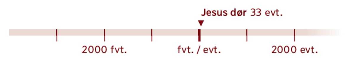 En tidslinje som viser år 33 evt., det året Jesus døde.