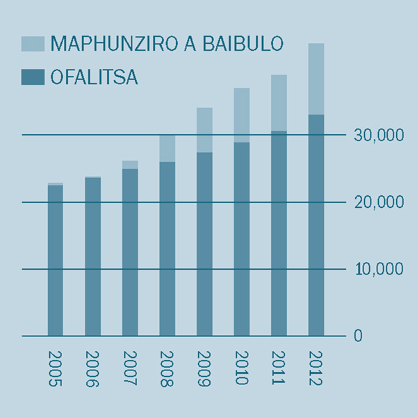 [Chithunzi patsamba 2]