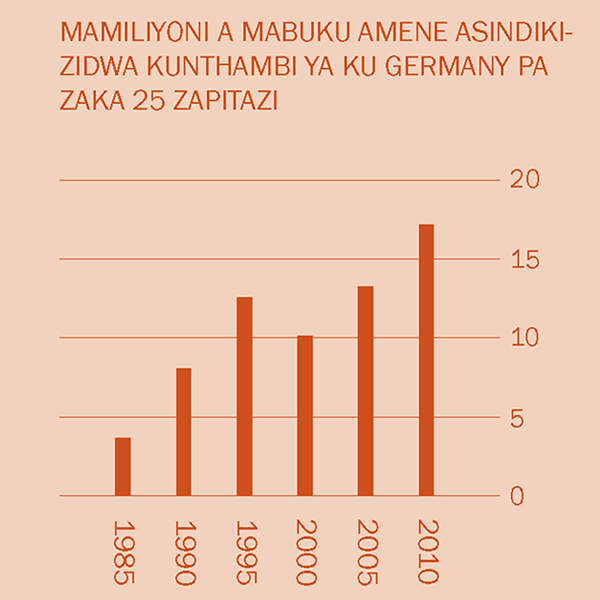 [Chithunzi patsamba 2]