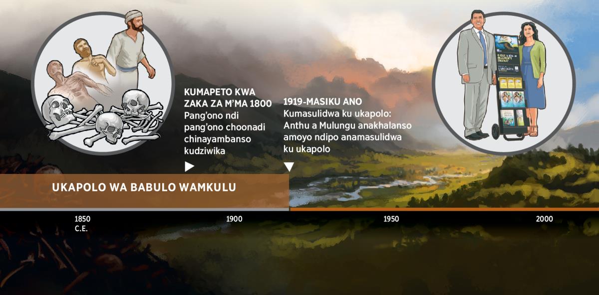 Chati chosonyeza nthawi imene anthu a Mulungu anamasuka ku ukapolo wa Babulo Wamkulu kuyambira mu 1919