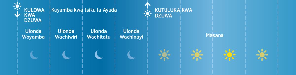 Maulonda 4 amene Ayuda ankagwiritsa ntchito