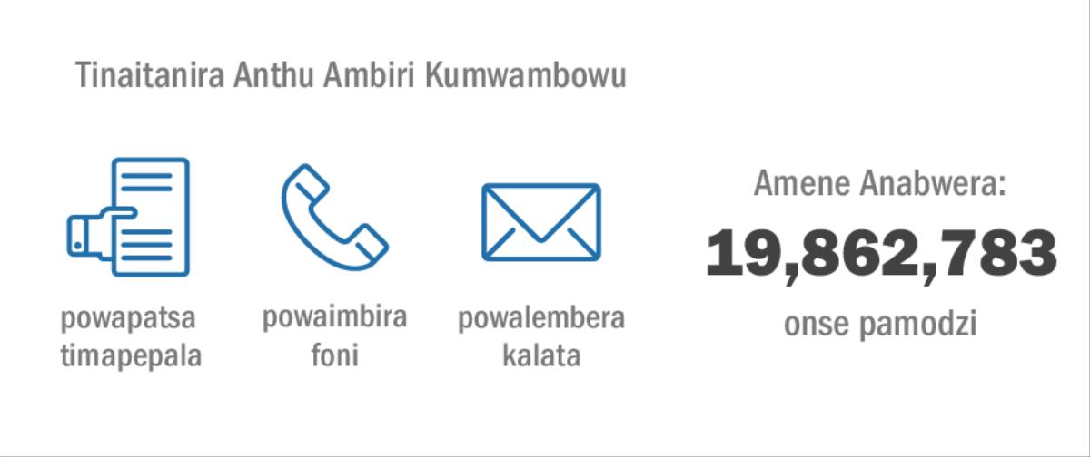 Abale ndi alongo anagwiritsa ntchito njira zosiyanasiyana poitanira anthu kumwambo wa Chikumbutso cha 2015 ndipo anthu 19,862,783 anapezeka pamwambowu