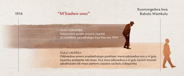 Chati coonetsa “m’badwo uwu” wolembedwa mu ulosi wa Yesu pa Mateyu 24:32-34