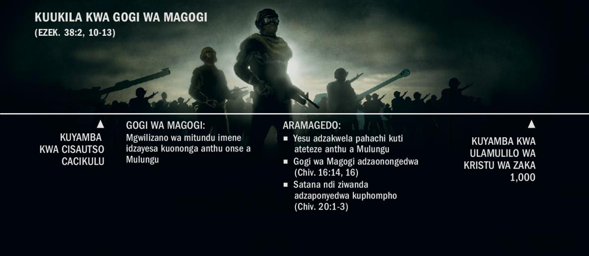Chati coonetsa nthawi ya kuukila kwa Gogi wa Magogi kuyambila kuciyambi kwa cisautso cacikulu