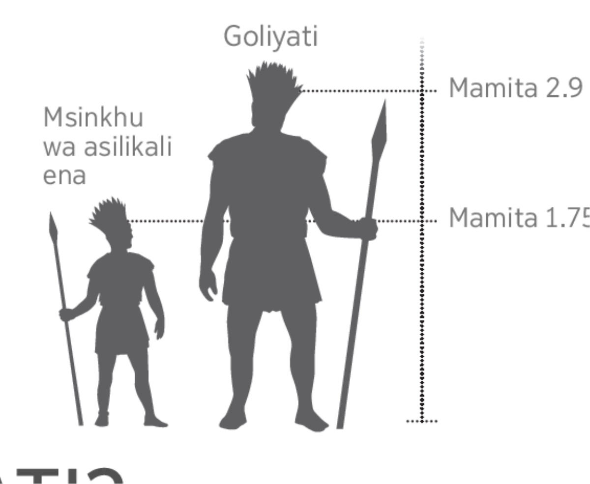 Chati coonetsa msinkhu wa Goliyati poyelekezela ndi wa asilikali ena