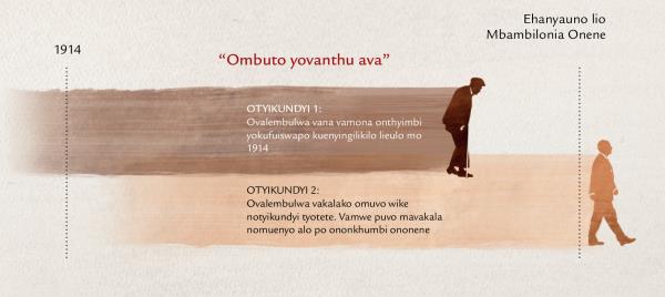 Omuvo “wombuto” Jesus aula mu Mateus 24:32-34