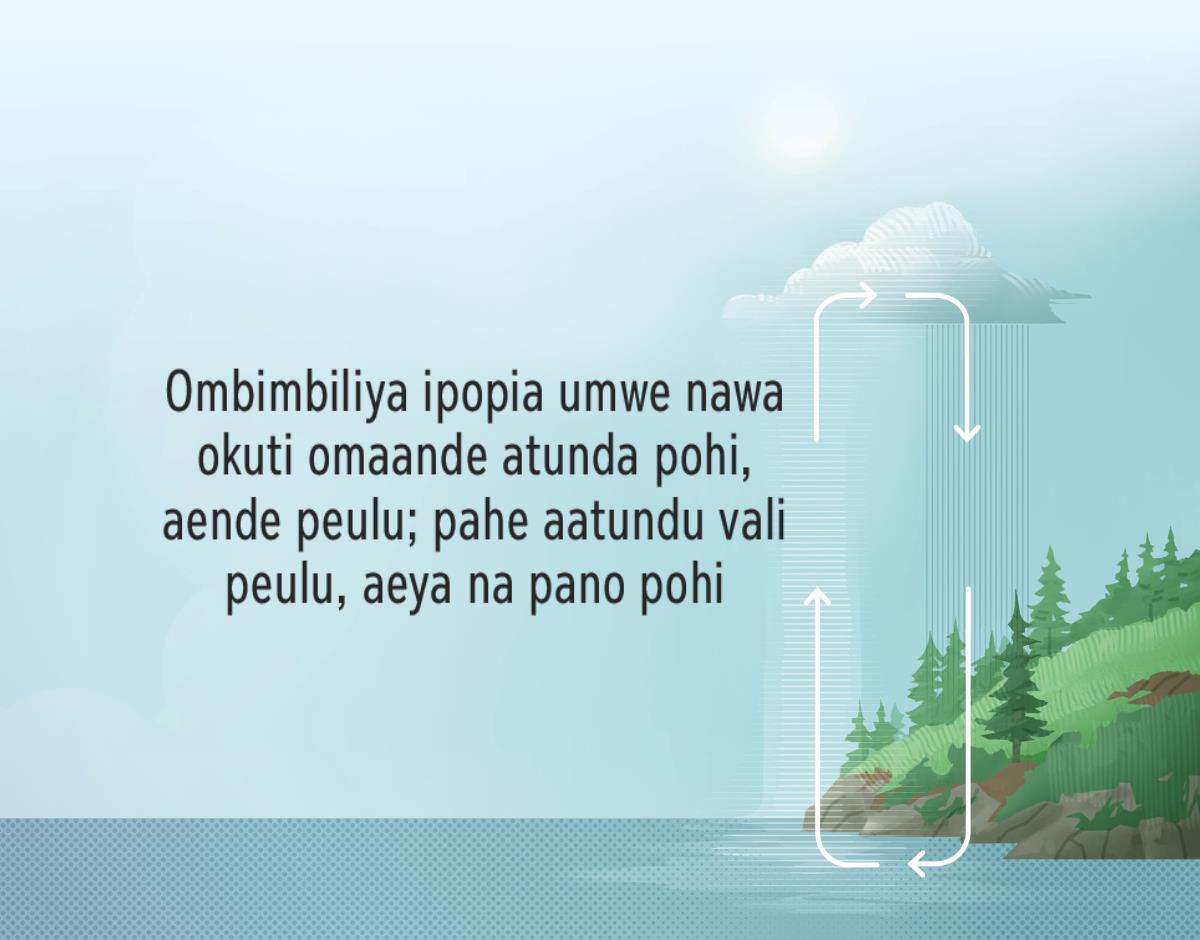 Ombimbiliya ipopia umwe nawa okuti omaande atunda pohi, aende peulu; pahe atunda vali peulu, aeya na pano pohi. Ovipuka evi vikahi ngo nohevo vilekesa oñgeni omaande eliseta-seta.