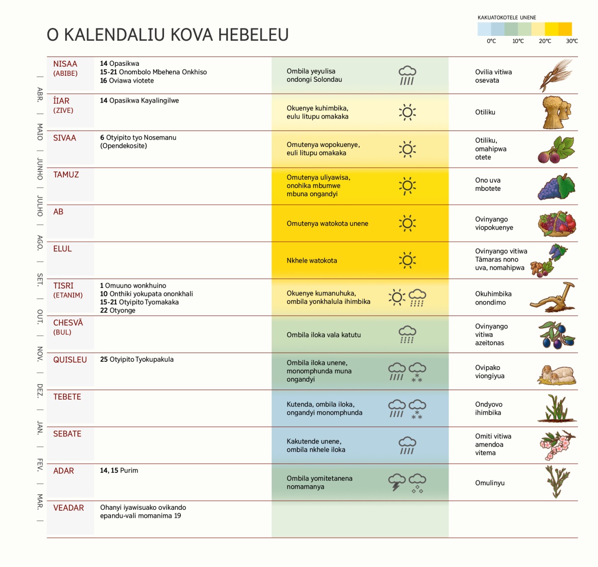 Okalendaliu kova Hebeleu kena onohanyi, nonohanyi ankho valinga ovipito, nomivo valima, nomivo vateya.