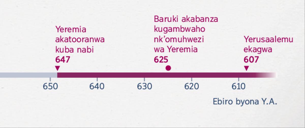Okukuratana kw’obwire okurikworeka obu Yeremia yaatandika kuranga obunabi, obu Baruki yaatandika kumuhwera, n’obu Yerusaalemu yaacwekyerera