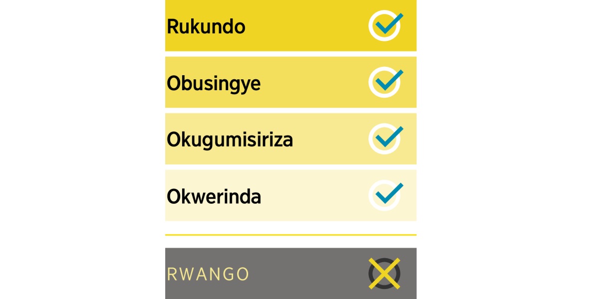 Emitwarize emirungi nka rukundo, obusingye, okugumisiriza, n’okwerinda n’ogundi omubi ogwa rwango.