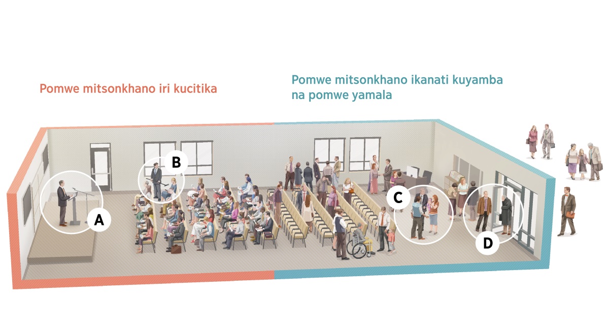Cithunzi-thunzi: Bzomwe bzikucitika m’Nyumba ya Umambo, pomwe mitsonkhano ikanati kuyamba, pomwe ikucitika na pomwe yamala.