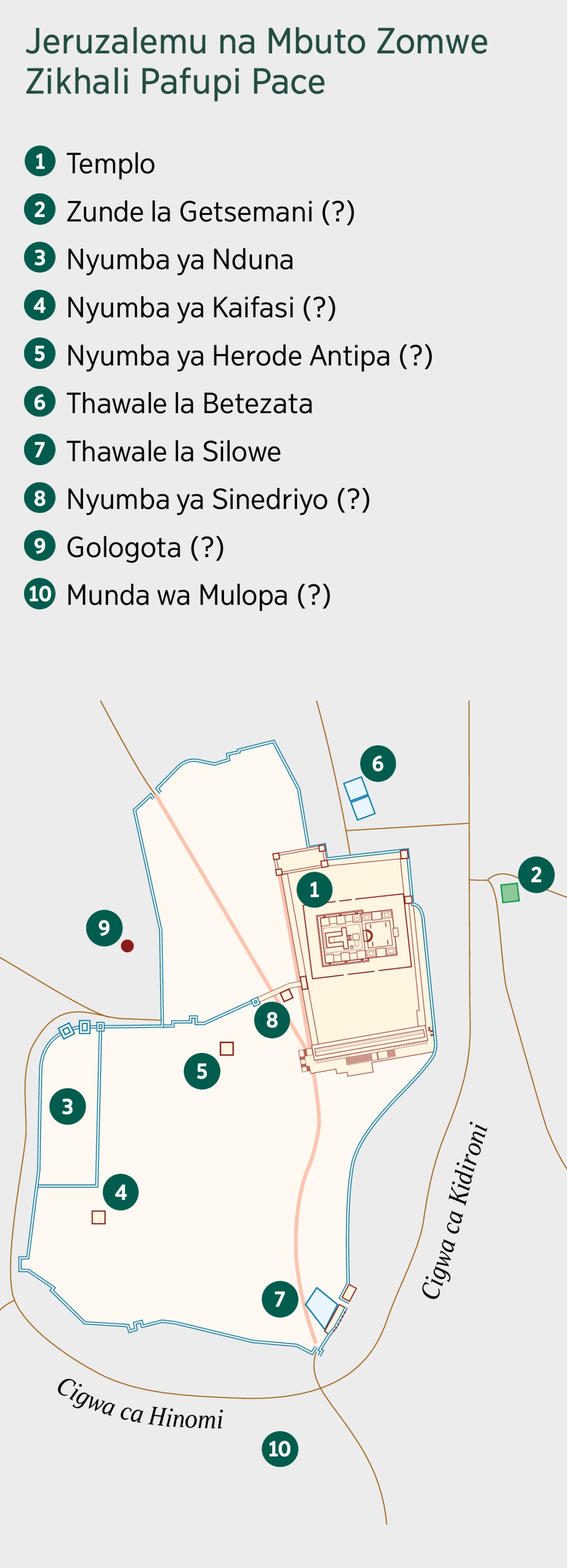 Mapa yakulatiza mzinda wa Jeruzalemu na mbuto zinango za pafupi. Lista ya mbutozo. 1. Templo. 2. Zunde la Getsemani. 3. Nyumba ya Nduna. 4. Nyumba ya Kaifasi. 5. Nyumba ya Herode Antipa. 6. Thawale la Betezata. 7. Thawale la Silowe. 8. Nyumba ya Sinedriyo. 9. Gologota. 10. Munda wa Mulopa.