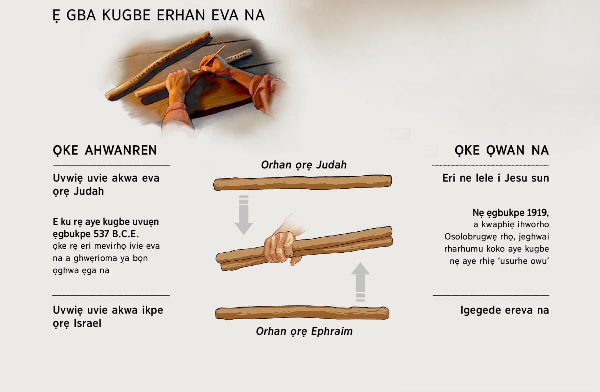 Erhan eva ni rhie owu—oke ahwanren orhe oke owan na