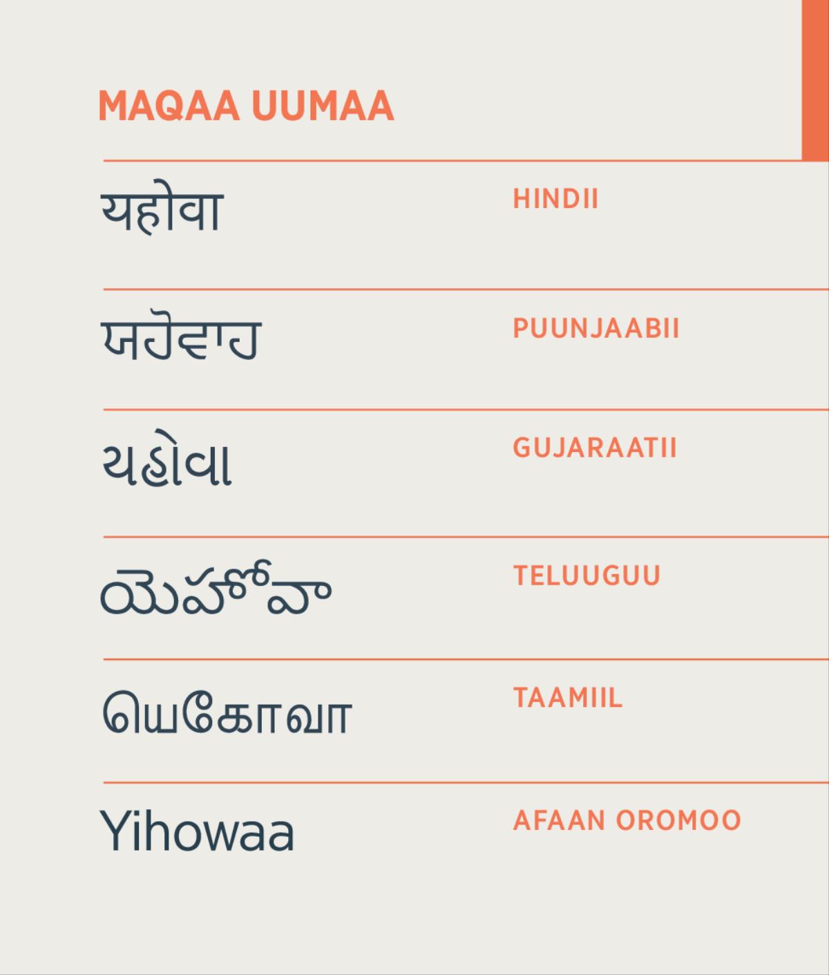 Maqaa Uumaa Afaan Hindii, Puunjaabii, Gujaraatii, Teluugu, Taamiilii fi Afaan Oromoon barreeffame.