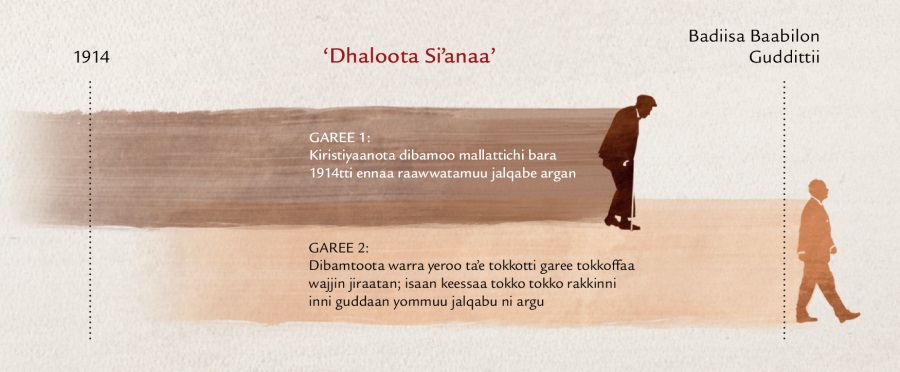 Duraa duuba yeroo “dhaloota siʼanaa” isa raajii Yesus Maatewos 24:32-34 irratti dubbate irraa argame ibsu