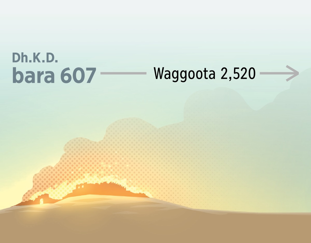 Ibidda Dh.K.D. bara 607⁠tti Yerusaalemiin balleessaa jiru. Achiis waggoonni 2,520 erga darbanii booda.