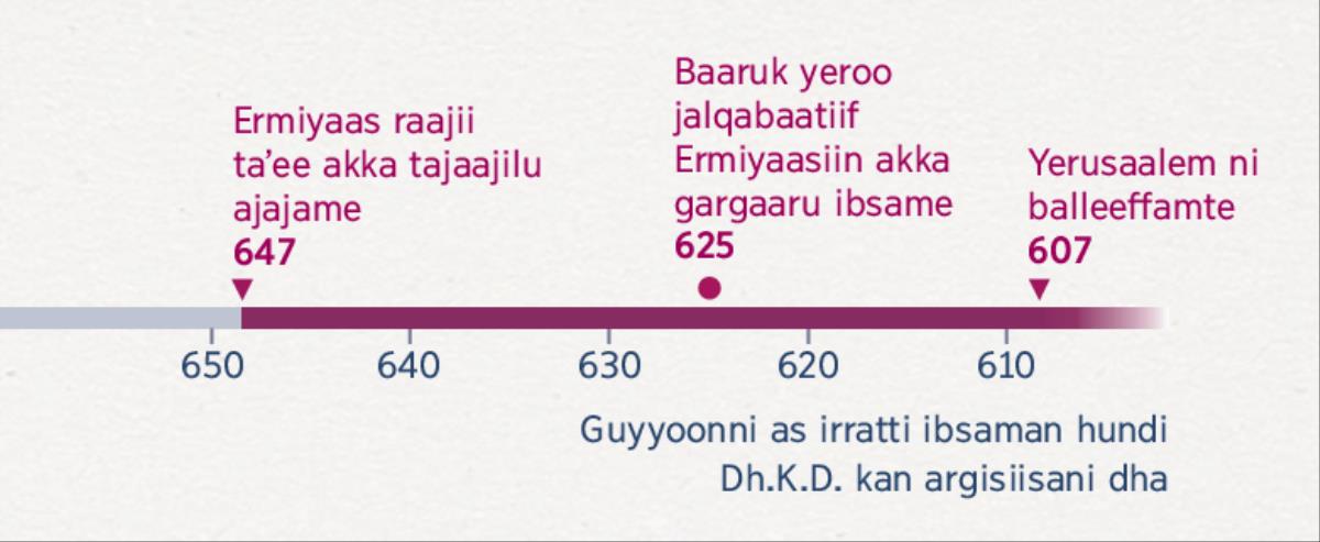 Duraa duuba yeroo, yommuu Ermiyaas raajii dubbachuu itti jalqabe, yommuu Baaruk isa gargaaruu jalqabee fi Yerusaalem itti kuftu ibsu