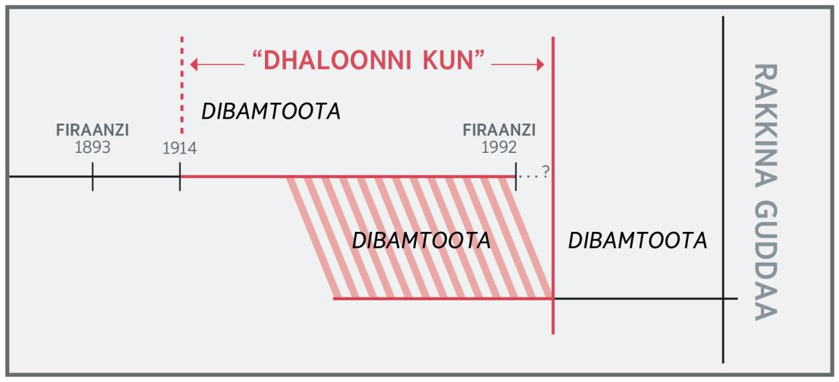 Bara “dhaloonni kun” jedhu argisiisu