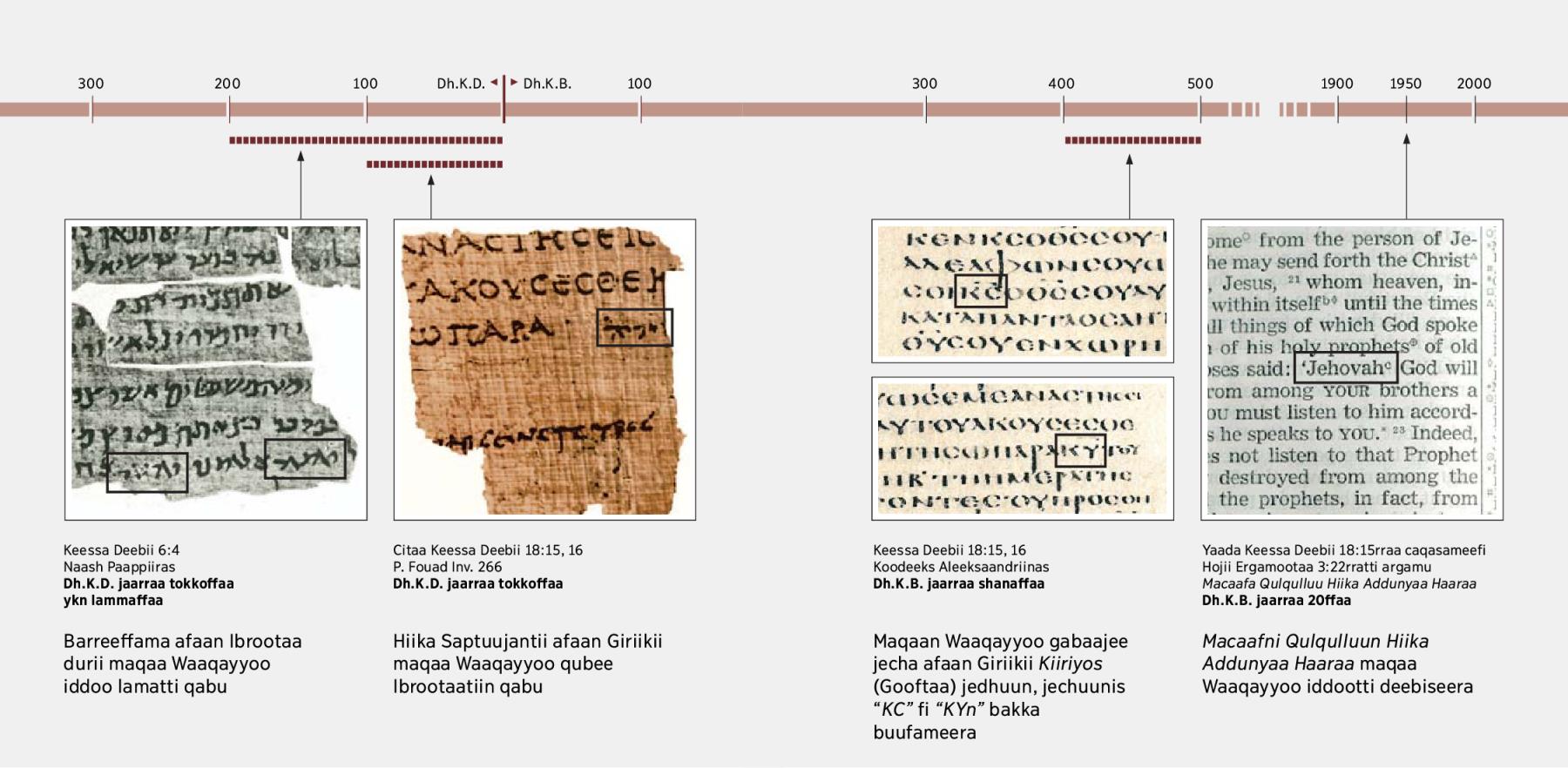 Scripture texts in Hebrew, Greek, and English