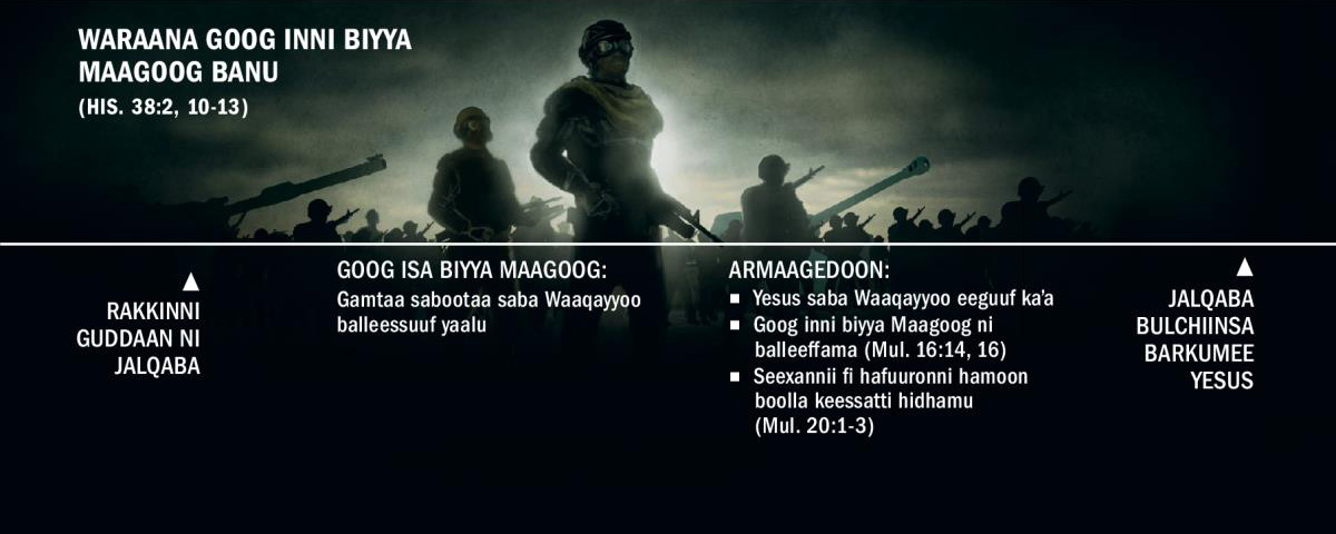 Yeroo Goog inni biyya Maagoog rakkina isa guddaadhaa jalqabee waraana itti banu