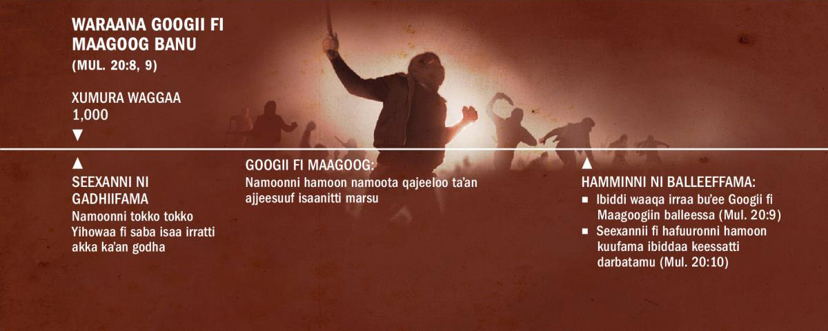 Yeroo Googii fi Maagoog dhuma waggaa 1,000tti waraana itti banu