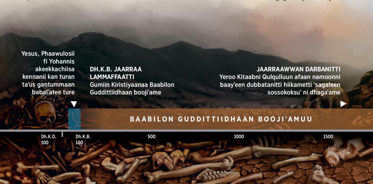 Duraa duuba yeroo, sabni Waaqayyoo Dh.K.B. jaarraa lammaffaadhaa jalqabee Baabilon Guddittiidhaan boojiʼamuu isaanii argisiisu
