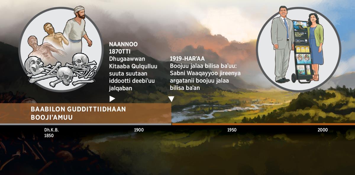 Duraa duuba yeroo, sabni Waaqayyoo bara 1919 irraa jalqabee Baabilon Guddittii jalaa bilisa baʼuu isaanii argisiisu