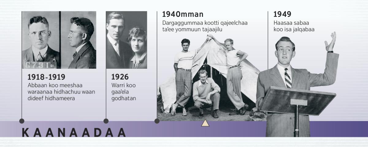 Abbaa Daaglaas Gasti bara 1918-1919⁠tti, akkasumas warra isaa wajjin bara 1926⁠tti; Daaglaas Gasti qajeelchaa taʼee utuu tajaajiluu fi haasaa sabaa isaa isa jalqabaa utuu dhiheessuu