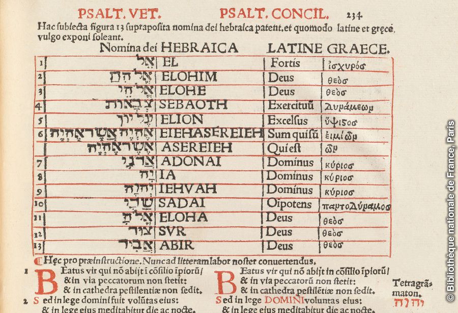 Chaartii maqaawwan ulfinaa Waaqayyoo kitaaba Faarfannaa keessatti itti hojjetame qabatee fi kitaaba Fivefold Psalter jedhamuu irra jiru