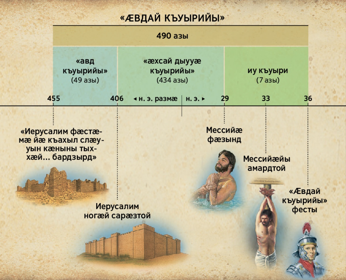 Таблицӕ: Данелы 9-ӕм сӕры ӕвдай къуырийы тыххӕй цы пехуымпарад ис, уым фыст ис, Мессийӕ кӕд хъуамӕ фӕзындаид, уый