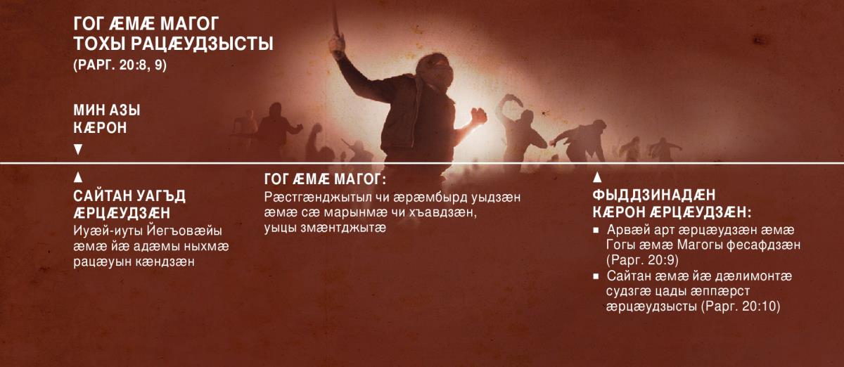 Рӕстӕг амонӕн хахх; ӕвдыст дзы цӕуы, мин азы кӕрон Гог ӕмӕ Магог тохы куыд рацӕудзысты, уый