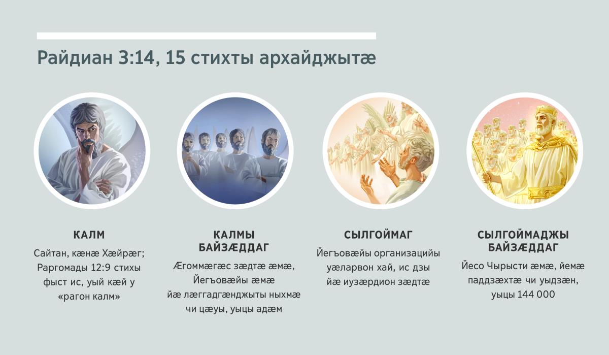Цалдӕр нывы: «Райдиан 3:14, 15 стихты архайджытӕ». 1. Калм: Хӕйрӕг, ӕвдыст у зӕдӕй. 2. Калмы байзӕддаг: ӕгоммӕгӕс зӕдтӕ. 3. Сылгоймаг: иузӕрдион зӕдтӕ. 4. Сылгоймаджы байзӕддаг: Йесо Чырысти ӕмӕ, йемӕ паддзӕхтӕ чи уыдзӕн, уыдон уӕлӕрвты. Ацы нывтӕ ма ӕмбӕлынц 4, 5, 7 ӕмӕ 8 абзацтимӕ