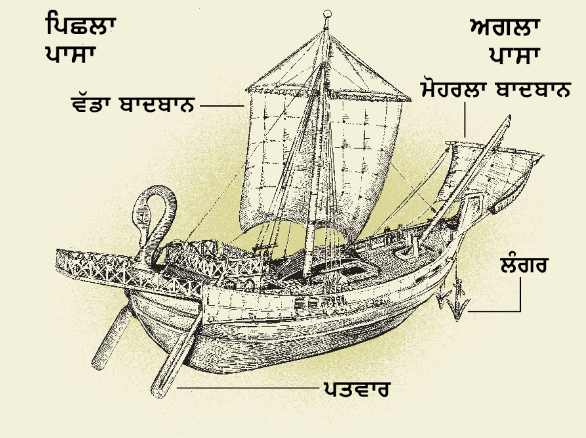 ਇਕ ਪੁਰਾਣਾ ਜਹਾਜ਼ ਅਤੇ ਉਸ ਦੇ ਪਿਛਲੇ ਪਾਸੇ ਤੋਂ ਲੈ ਕੇ ਅਗਲੇ ਪਾਸੇ ਤਕ ਦੇ ਚਾਰ ਮੁੱਖ ਹਿੱਸੇ। 1. ਪਤਵਾਰ। 2. ਵੱਡਾ ਬਾਦਬਾਨ। 3. ਲੰਗਰ। 4. ਮੋਹਰਲਾ ਬਾਦਬਾਨ।