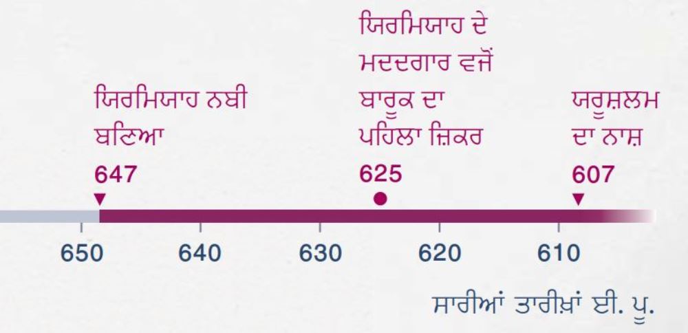 ਸਮਾਂ-ਰੇਖਾ ’ਤੇ ਦਿਖਾਇਆ ਗਿਆ ਹੈ ਕਿ ਯਿਰਮਿਯਾਹ ਨੇ ਕਦੋਂ ਭਵਿੱਖਬਾਣੀਆਂ ਕਰਨੀਆਂ ਸ਼ੁਰੂ ਕੀਤੀਆਂ, ਬਾਰੂਕ ਉਸ ਲਈ ਕਦੋਂ ਕੰਮ ਕਰਨ ਲੱਗਾ ਅਤੇ ਯਰੂਸ਼ਲਮ ਦਾ ਨਾਸ਼ ਕਦੋਂ ਹੋਇਆ