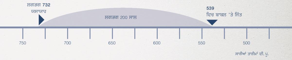 200 ਸਾਲਾਂ ਦੀ ਸਮਾਂ-ਰੇਖਾ—ਯਸਾਯਾਹ ਦੀ ਭਵਿੱਖਬਾਣੀ ਸ਼ੁਰੂ ਹੋਣ ਤੋਂ ਲੈ ਕੇ ਬਾਬਲ ’ਤੇ ਜਿੱਤ ਤਕ