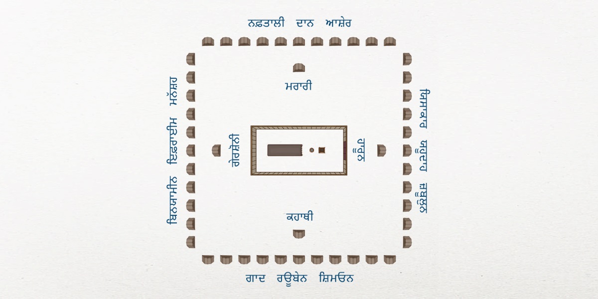 ਇਜ਼ਰਾਈਲੀਆਂ ਦੇ ਕੈਂਪ ਦਾ ਨਕਸ਼ਾ। ਡੇਰਾ ਕੈਂਪ ਦੇ ਵਿਚਕਾਰ। ਡੇਰੇ ਦੇ ਸਭ ਤੋਂ ਨੇੜੇ ਲੇਵੀ ਗੋਤ ਹੈ: ਹਾਰੂਨ ਪੂਰਬ ਵਲ, ਕਹਾਥੀ ਦੱਖਣ ਵੱਲ, ਗੇਰਸ਼ੋਨੀ ਪੱਛਮ ਵੱਲ, ਅਤੇ ਮਰਾਰੀ ਉੱਤਰ ਵੱਲ। ਇਜ਼ਰਾਈਲ ਦੇ ਬਾਰਾ ਗੋਤ ਡੇਰੇ ਤੋਂ ਥੋੜ੍ਹੀ ਦੂਰ। ਯਿਸਾਕਾਰ, ਯਹੂਦਾਹ ਅਤੇ ਜ਼ਬੂਲੁਨ ਪੂਰਬ ਵੱਲ। ਗਾਦ, ਰਊਬੇਨ ਅਤੇ ਸ਼ਿਮਓਨ ਦੱਖਣ ਵੱਲ। ਬਿਨਯਾਮੀਨ, ਇਫ਼ਰਾਈਮ ਅਤੇ ਮਨੱਸ਼ਹ ਪੱਛਮ ਵੱਲ। ਨਫ਼ਤਾਲੀ, ਦਾਨ ਅਤੇ ਆਸ਼ੇਰ ਉੱਤਰ ਵੱਲ।